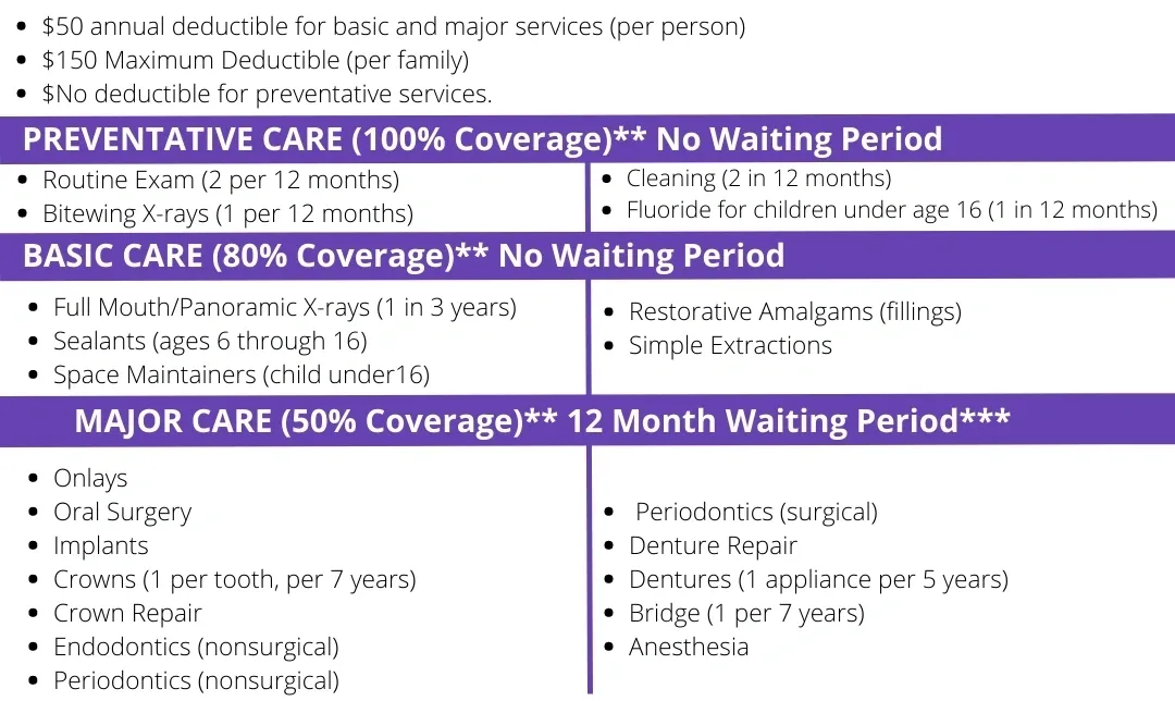 A chart showing the different stages of dental care.